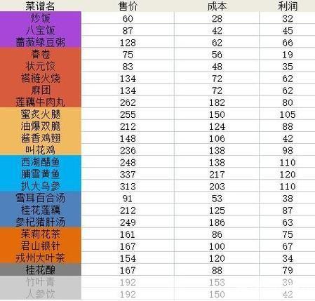 仙剑客栈菜谱:仙剑客栈菜谱探索美食与仙侠之旅