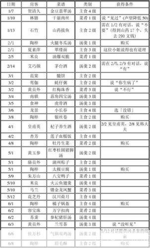 仙剑客栈菜谱:仙剑客栈菜谱探索美食与仙侠之旅