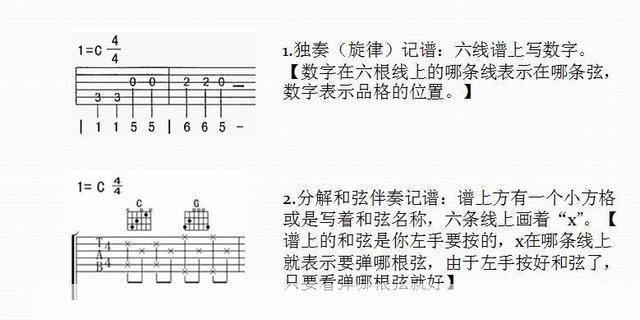 吉他谱的使用方法详解