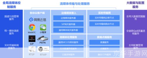 流媒体怎么用: 流媒体的使用方法和技巧