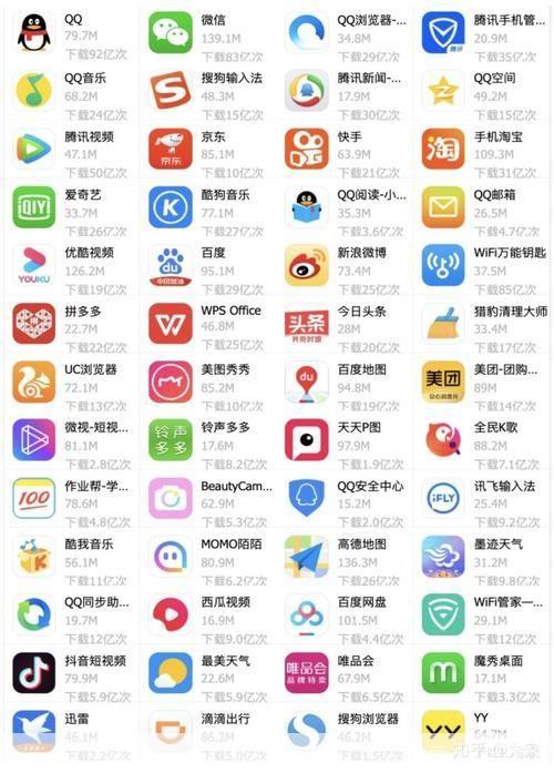 2022年手机软件排行榜:哪些应用最受欢迎?