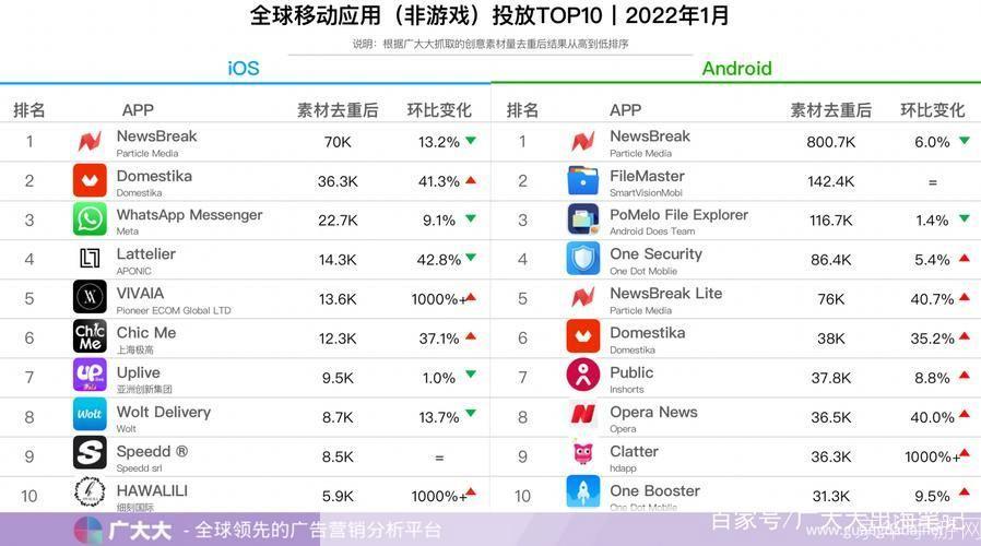 2022年手机软件排行榜：哪些应用最受欢迎？