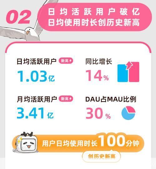 掌握B站使用技巧,轻松成为二次元达人