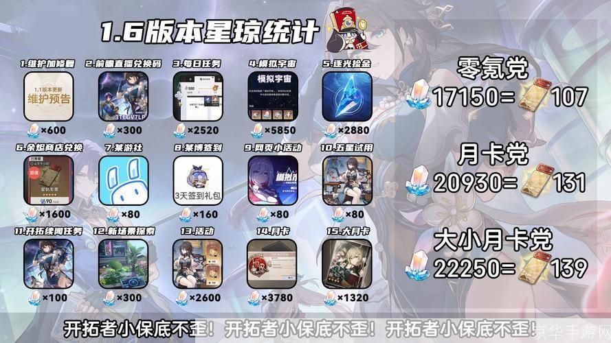 星穹铁道预约奖励:星穹铁道预约奖励火热预约中,探索星辰之路,丰厚奖励等你来拿!