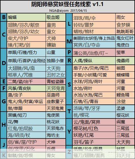 阴阳师悬赏封印:阴阳师悬赏封印:探索神秘世界,挑战强力妖怪!