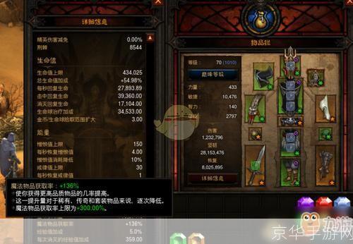 暗黑3装备库:暗黑3装备库全解析:揭秘最强装备与搭配策略