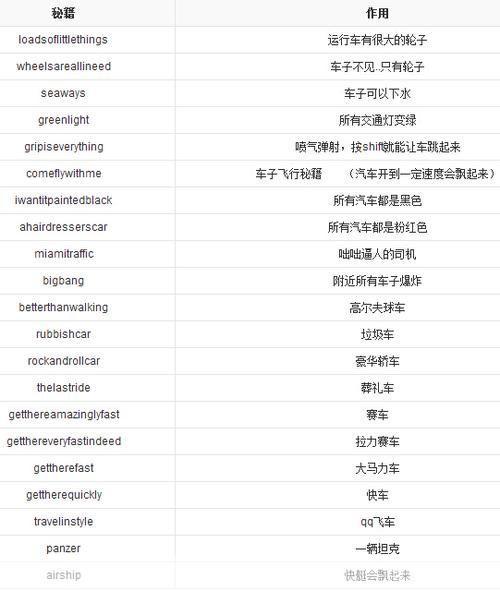 侠盗飞车4翱翔天际:探索游戏中的飞行秘籍与技巧