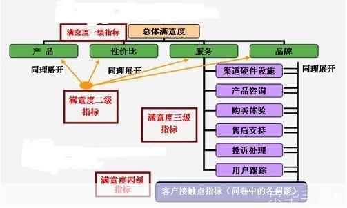 客户维护软件:提升客户满意度与忠诚度的关键工具