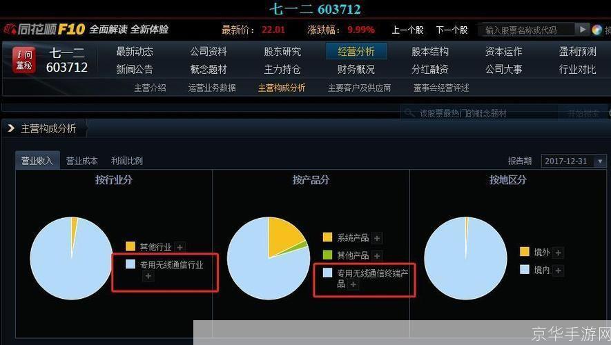 探索股市之路:炒股软件的比较与选择