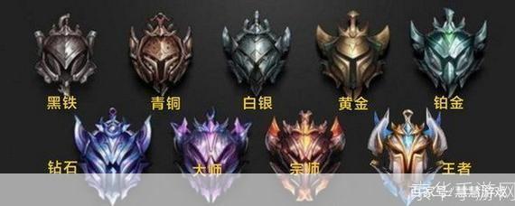 lol段位会掉吗:英雄联盟段位机制解析:会掉段吗?**