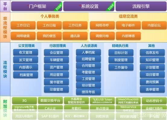 免费oa办公系统软件: 免费OA办公系统软件:提升企业效率的必备工具