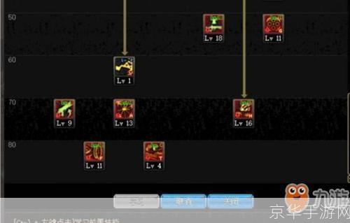 DNF光兵加点攻略:打造无敌战斗机器!