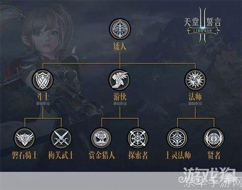 天堂2怎么用: 天堂2游戏使用指南:从安装到操作的全面解析