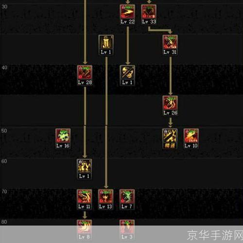 DNF鬼泣刷图全攻略:技能、装备与战术详解