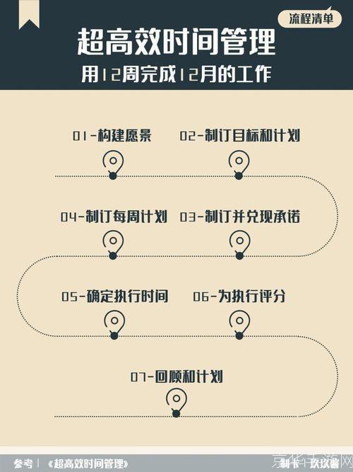 timing软件怎么用: Timing软件使用指南:如何高效管理你的时间和任务