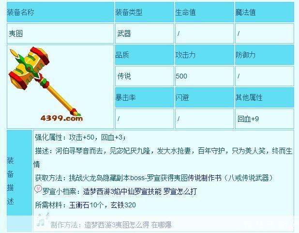 猪八戒重装上阵:造梦西游3中的装备大揭秘