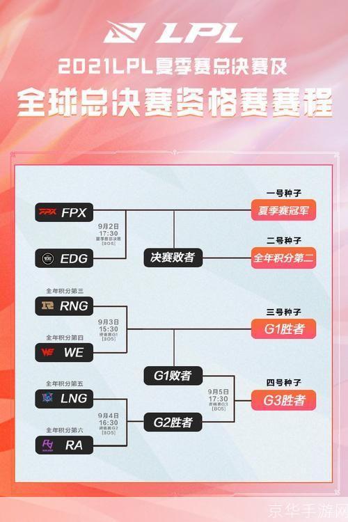 lpl夏季赛赛程表2023:2023年LPL夏季赛火热开战,巅峰对决即将上演