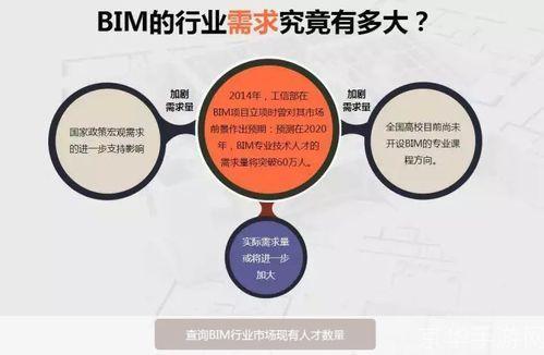 筑龙网使用指南:如何充分利用这个建筑行业的在线资源