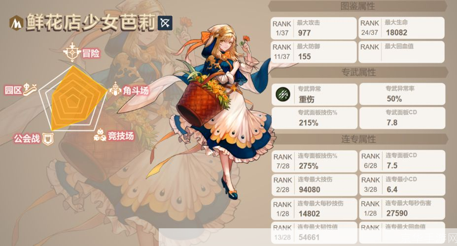 坎公骑冠剑芭莉周边风暴:揭秘游戏中的神秘角色