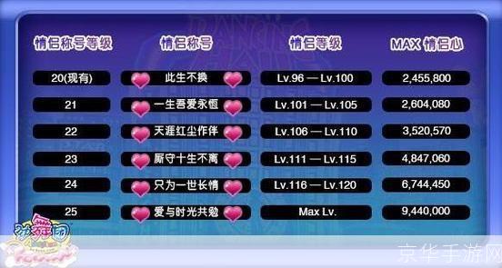 劲舞团戒指等级全解析:爱情与舞蹈的完美结合