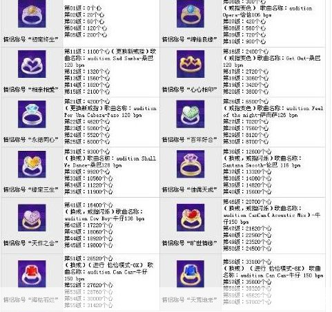 劲舞团戒指等级全解析:爱情与舞蹈的完美结合