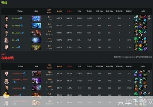 dota2震中杯:DOTA2震中杯:激战正酣,谁将问鼎震中之巅?