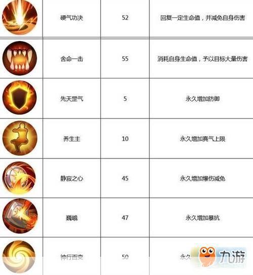 武林外传:枪豪加点攻略与游戏技巧解析