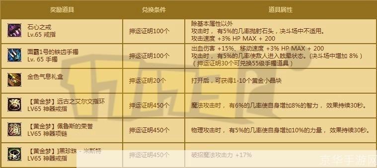 DNF押镖风云:深度解析押镖系统与游戏经济生态