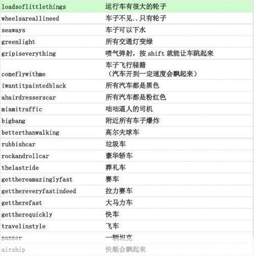 侠盗飞车3下水秘籍:侠盗飞车3水下探险:掌握秘籍,畅游游戏世界