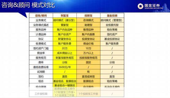 国金证券怎么用: 国金证券使用指南:如何轻松进行股票交易
