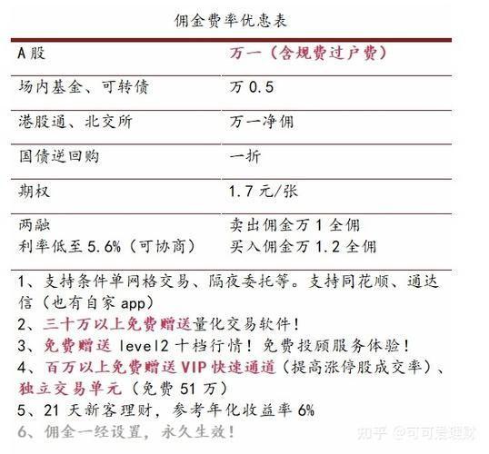 东莞证券使用指南:如何进行股票交易和投资