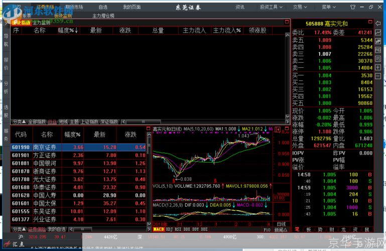 东莞证券使用指南:如何进行股票交易和投资