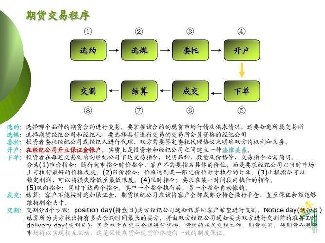 中大期货怎么用: 中大期货使用指南:如何有效利用中大期货进行投资