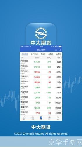 中大期货怎么用: 中大期货使用指南:如何有效利用中大期货进行投资