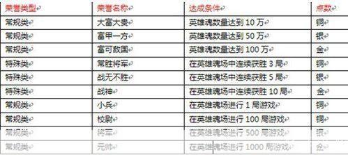 英雄杀功勋值深度解析：如何赚取与利用功勋值提升游戏实力