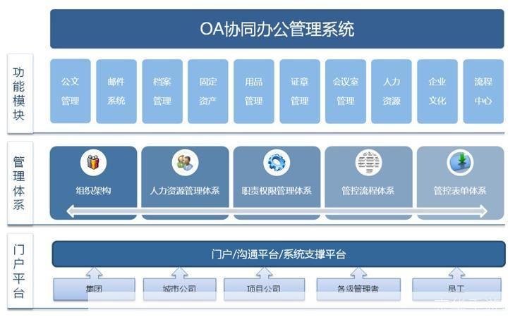 办公软件oa: 办公软件OA的崛起与应用