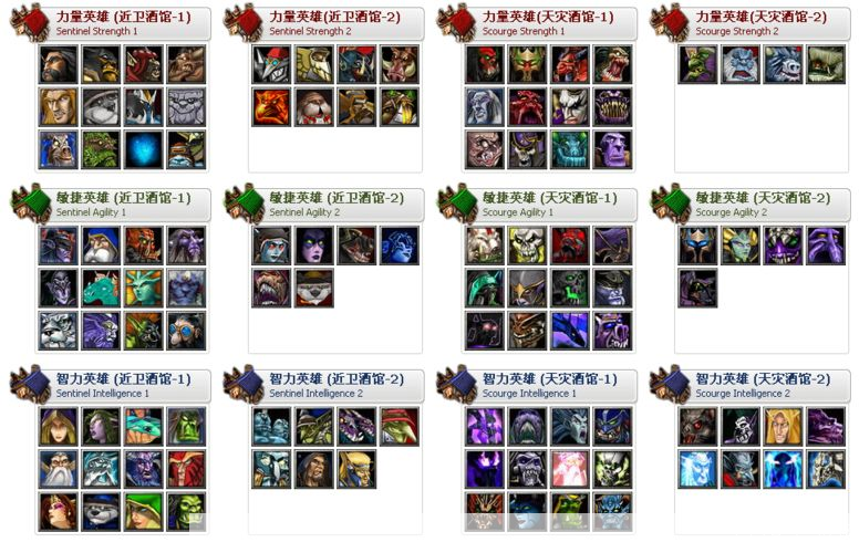 dota6.77ai怎么安装: Dota 6.77 AI安装指南