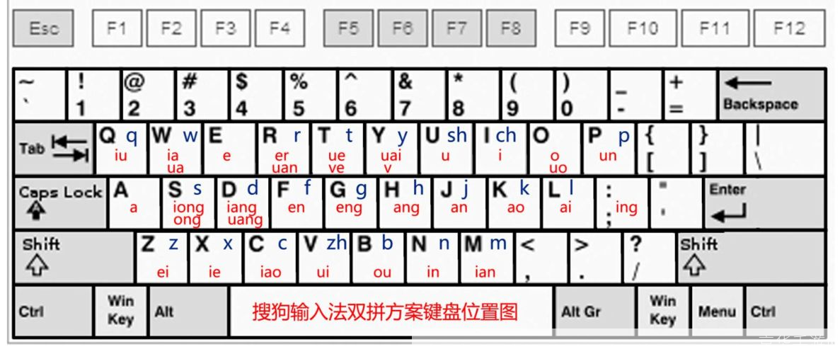 全拼音输入法怎么安装: 全拼音输入法的安装教程