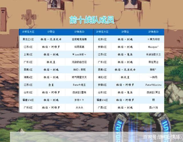 DNF职业大比拼:谁是最强者?