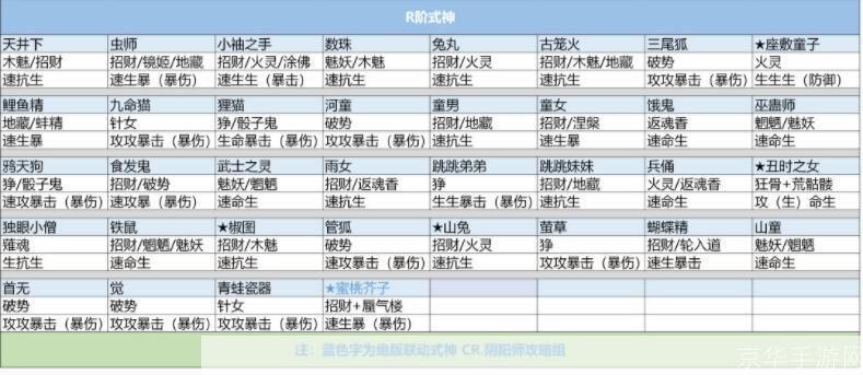 阴阳师手游全攻略:式神搭配、御魂选择及副本挑战详解