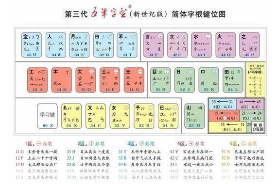 极品五笔输入法怎么用2015官方怎么用: 2015年极品五笔输入法的使用方法详解