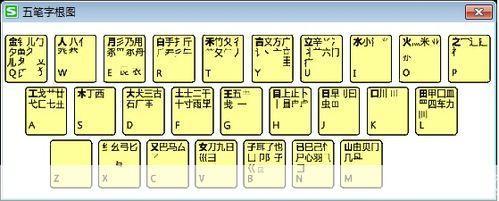 极品五笔输入法怎么用2015官方怎么用: 2015年极品五笔输入法的使用方法详解