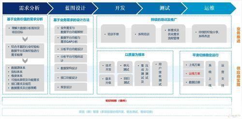 工程项目管理软件:提升效率,确保项目成功的关键工具