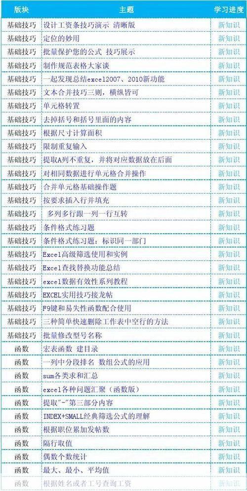 实用软件的使用方法与技巧