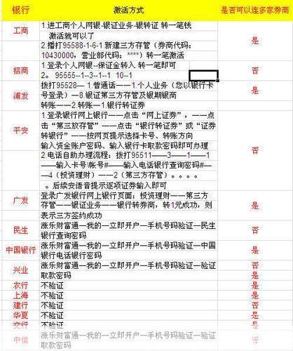 华泰证券官方怎么用: 华泰证券官方使用指南:如何轻松进行股票交易和投资
