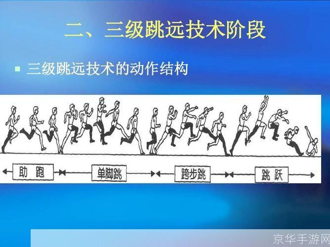 cf三级跳:穿越火线三级跳技巧大揭秘