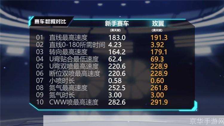 qq飞车代码:QQ飞车代码揭秘:打造极速游戏体验