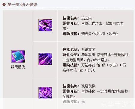 九阴真经唐门技能:九阴真经唐门技能全解析:毒术、暗器与机关术