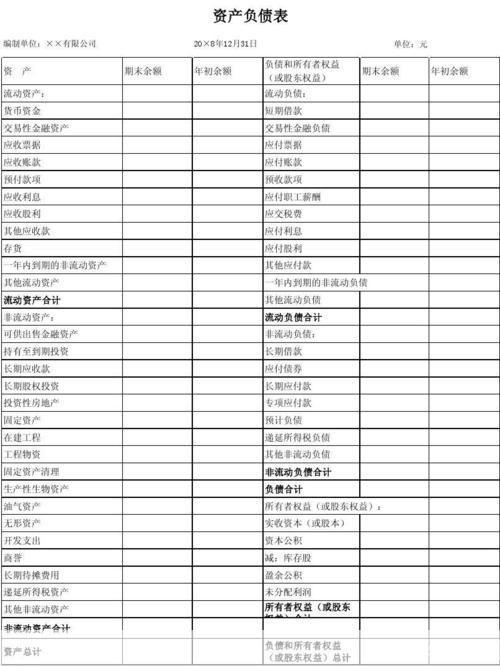 资产负债表格式怎么安装: 如何安装资产负债表格式