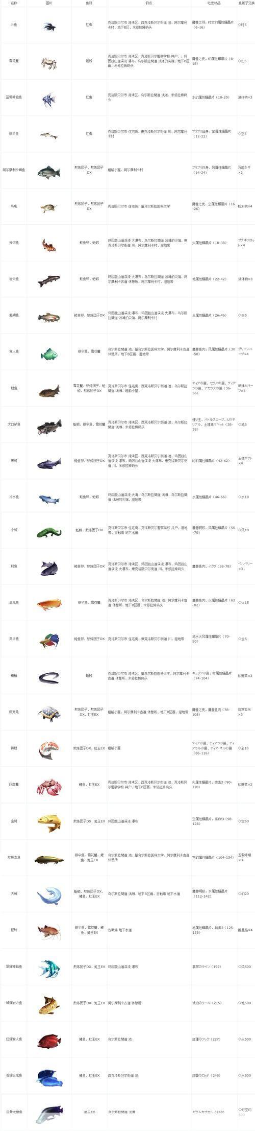 零之轨迹钓鱼:掌握技巧,成为钓鱼大师